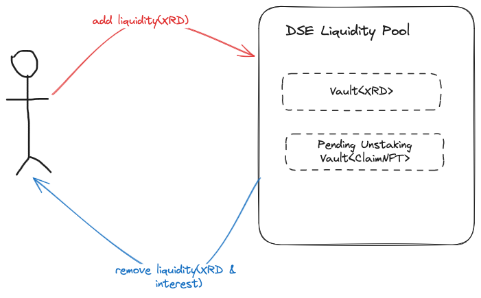 add/remove liquidity